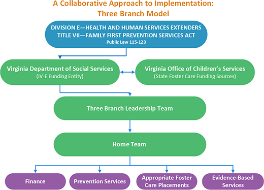 three_branch_model